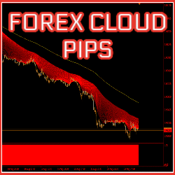 FOREX CLOUD PIPS (with Source Code)