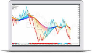 Chart Intelligence System No.1