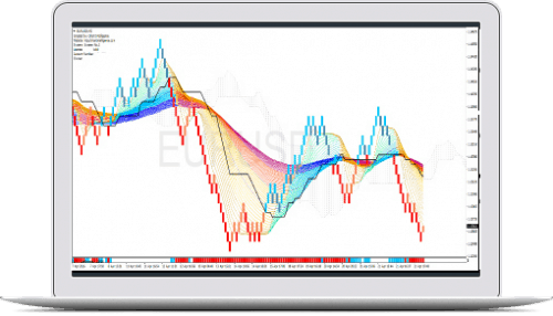 Chart Intelligence System No.1
